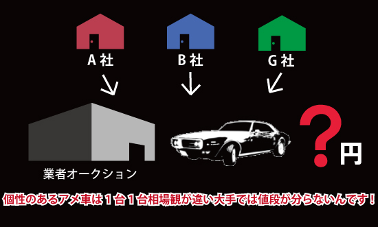 愛知県 名古屋市 春日井市 アメ車 買取 査定